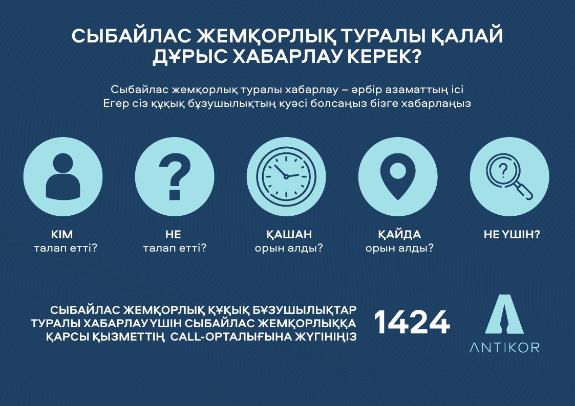 Плакат 2 Правильно сообщит о корупц 002