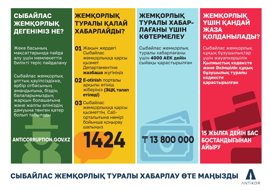 Плакат 5 ЧТО ТАКОЕ КОРУПЦИЯ новый 002