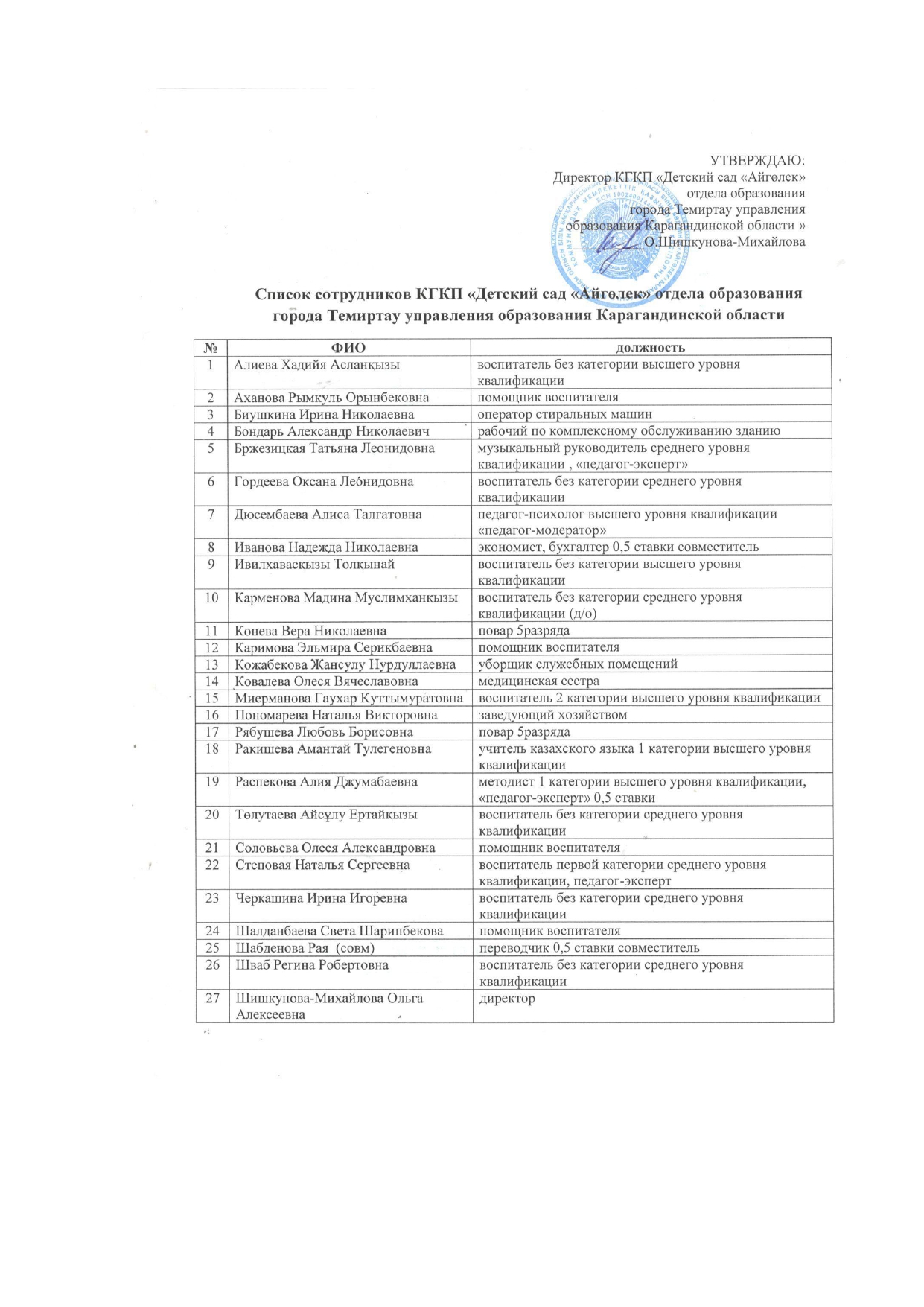 Список_сотрудников_Детского_сада_page-0001.jpg